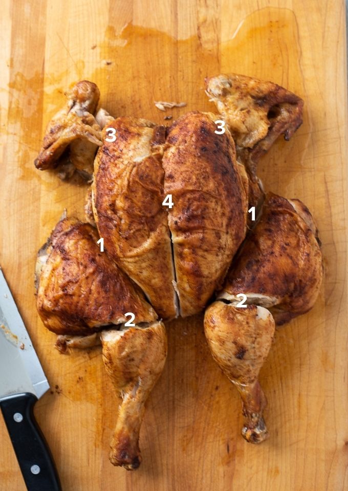How to carve a spatchcock chicken diagram