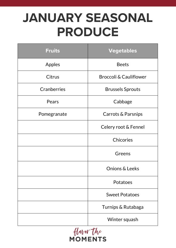 January seasonal produce list.